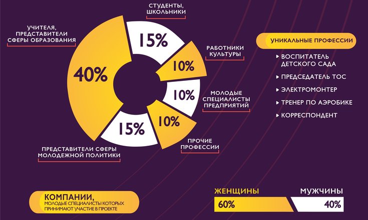 Пространство развития