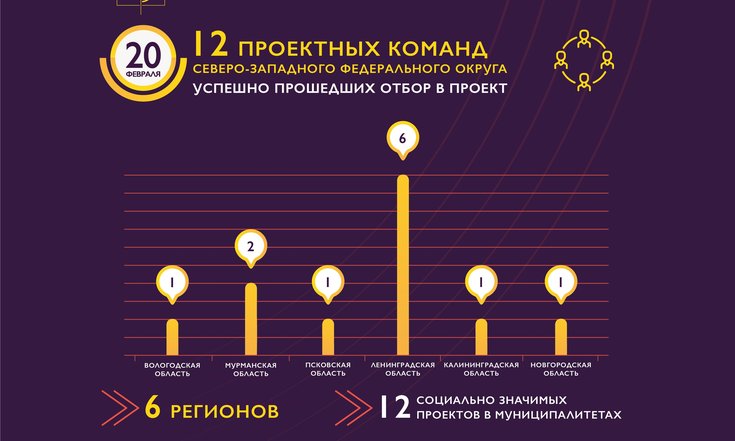 Пространство развития